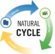 Natural Cycle